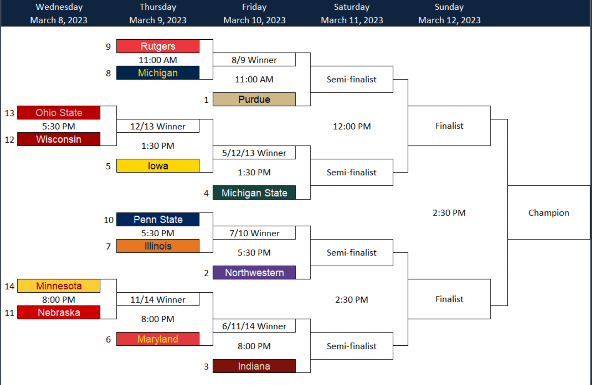 Big 12 Tournament: Arizona's Love Dominates, Defeats Short-Handed Texas Tech Big 12 Tournament: Arizona's Love Dominates, Defeats Short-Handed Texas Tech