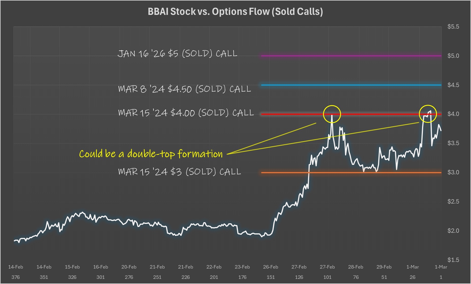 BigBear.ai (BBAI) Shareholder Rights: Contact Gross Law Firm Before June 10, 2025 BigBear.ai (BBAI) Shareholder Rights: Contact Gross Law Firm Before June 10, 2025