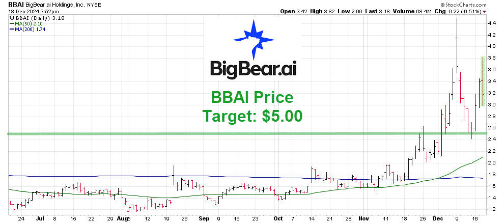 BigBear.ai (BBAI) Stock: Is It Worth The Investment? A Thorough Analysis BigBear.ai (BBAI) Stock: Is It Worth The Investment? A Thorough Analysis