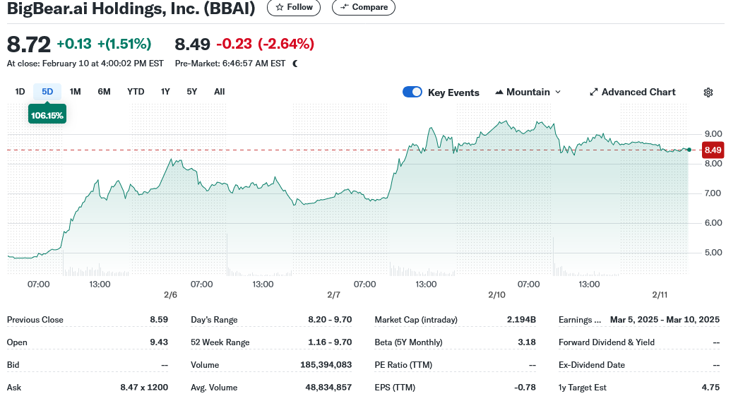 BigBear.ai (BBAI) Stock Performance In 2025: A Comprehensive Review