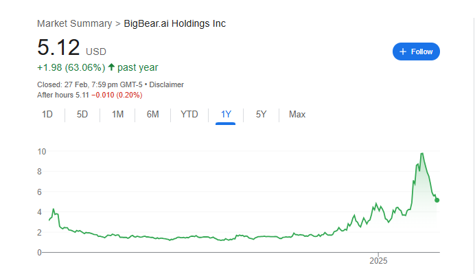 BigBear.ai Holdings (BBAI) 2025 Stock Performance: A Comprehensive Review BigBear.ai Holdings (BBAI) 2025 Stock Performance: A Comprehensive Review