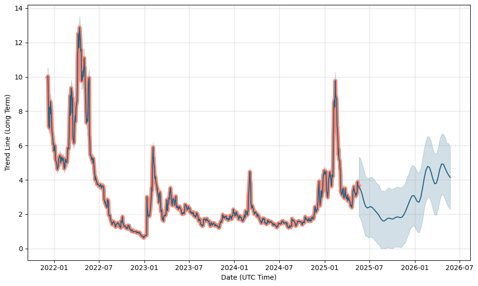 BigBear.ai Holdings (BBAI) Stock Plunge In 2025: Reasons And Analysis BigBear.ai Holdings (BBAI) Stock Plunge In 2025: Reasons And Analysis
