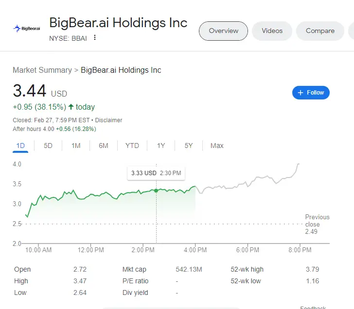 BigBear.ai Stock: Current Market Analysis And Future Outlook BigBear.ai Stock: Current Market Analysis And Future Outlook
