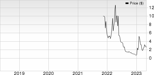 BigBear.ai's (BBAI) 17.87% Plunge: Revenue Miss And Leadership Instability BigBear.ai's (BBAI) 17.87% Plunge: Revenue Miss And Leadership Instability