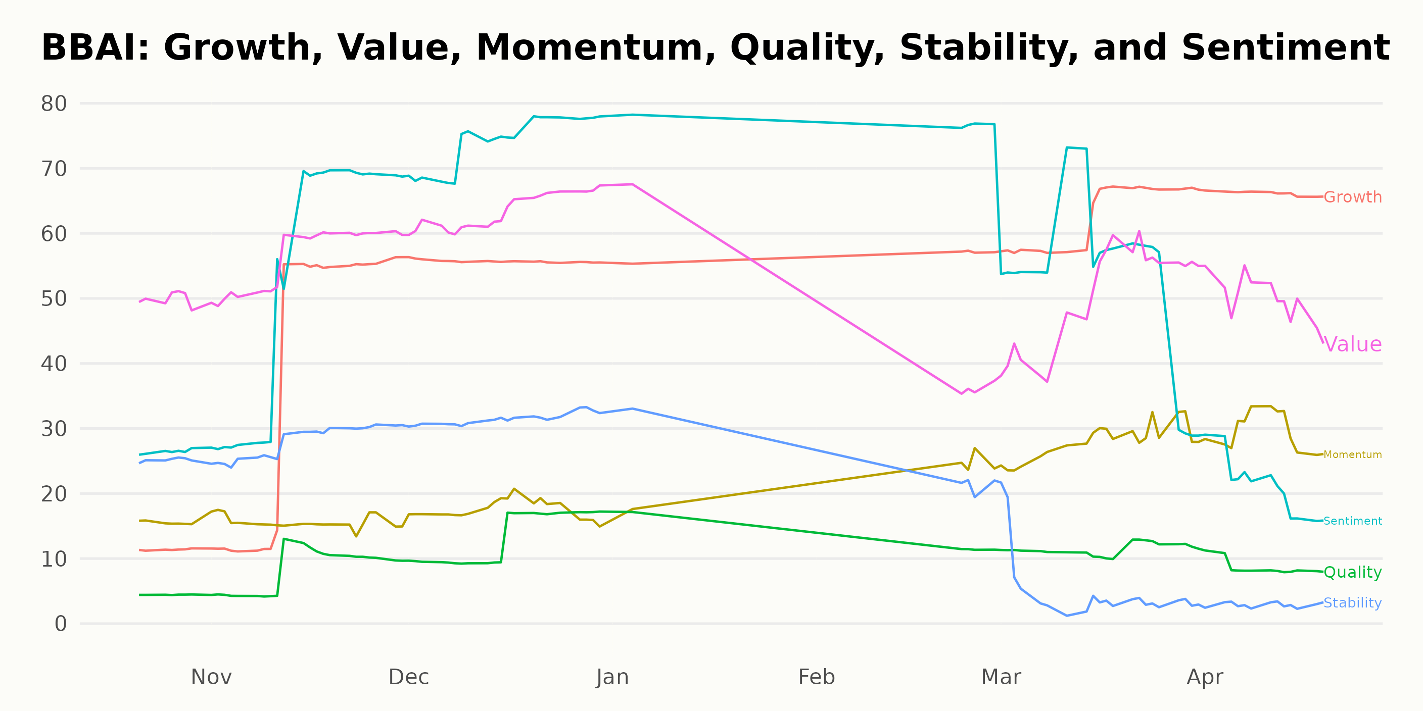BigBear.ai's Q1 Earnings Miss Expectations, Leading To Stock Decline BigBear.ai's Q1 Earnings Miss Expectations, Leading To Stock Decline
