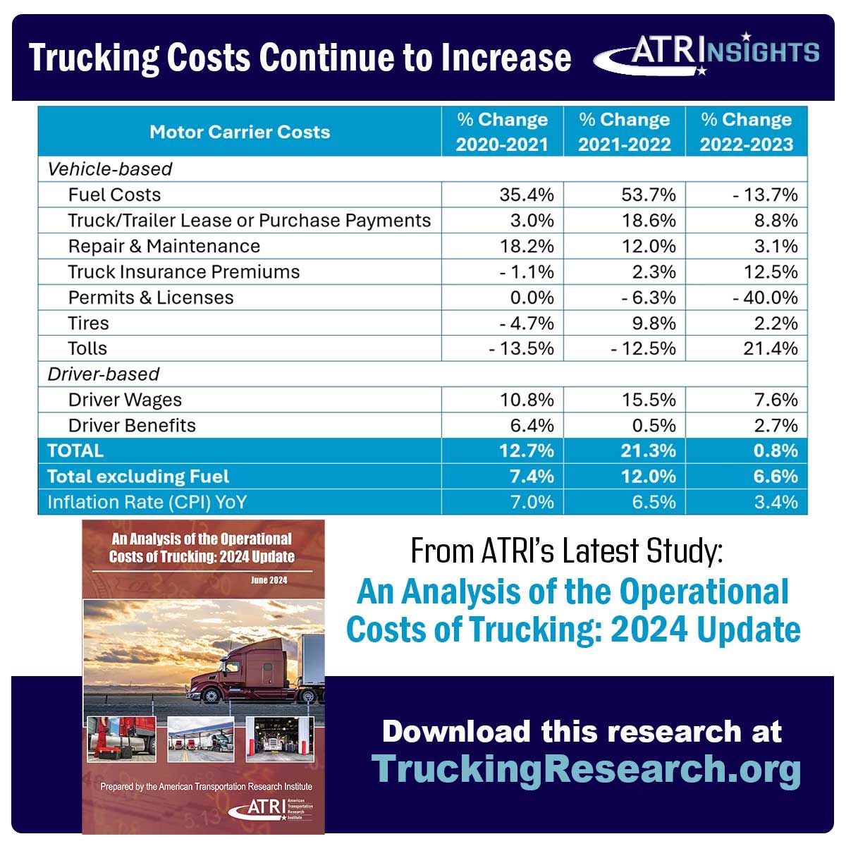 Big Rig ROCK Report 3.12: 99.7 The Fox's Trucking Update Big Rig ROCK Report 3.12: 99.7 The Fox's Trucking Update