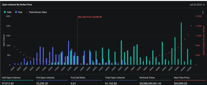 Billions In Bitcoin And Ethereum Options Expire: Market Volatility Expected Billions In Bitcoin And Ethereum Options Expire: Market Volatility Expected