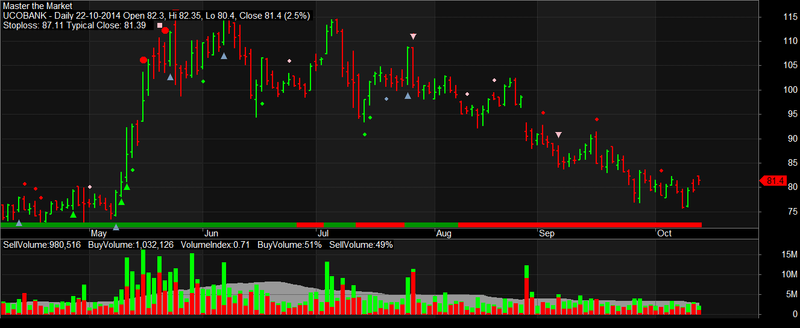 Binance Bitcoin Trading: Buying Volume Dominates Selling For First Time In Half A Year Binance Bitcoin Trading: Buying Volume Dominates Selling For First Time In Half A Year