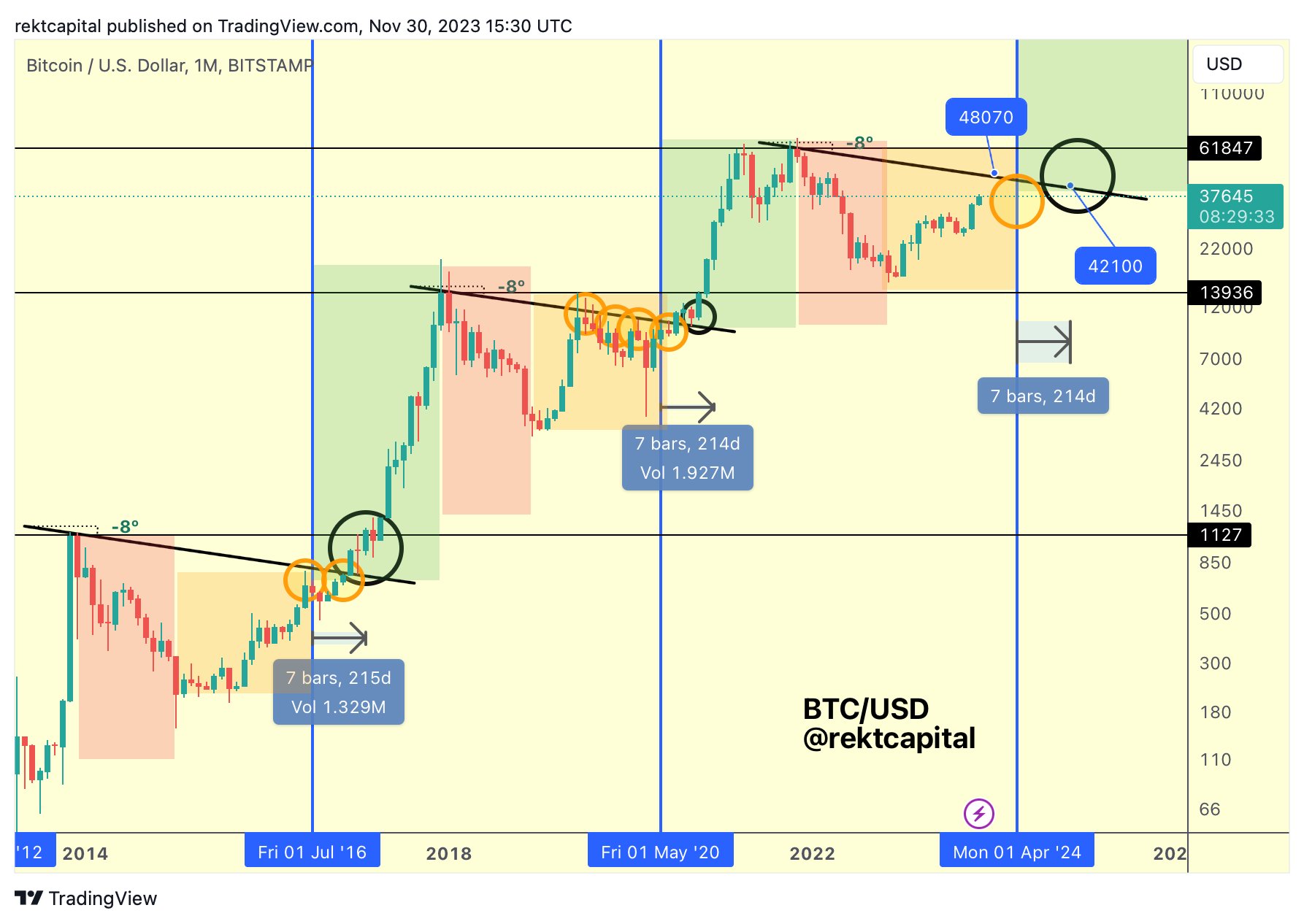Bitcoin (BTC) Rally: How Trump's Actions And Fed Decisions Are Affecting The Market Bitcoin (BTC) Rally: How Trump's Actions And Fed Decisions Are Affecting The Market