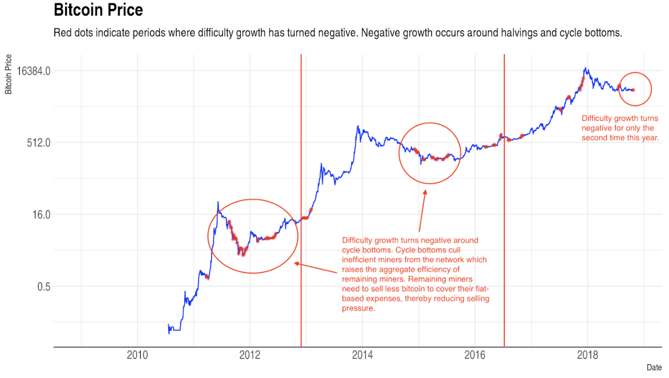 Bitcoin Chart Signals Potential Rally: Analyst's May 6th Perspective Bitcoin Chart Signals Potential Rally: Analyst's May 6th Perspective