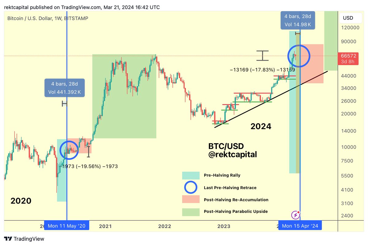 Bitcoin Madenciliğinin Sonu Yaklaşırken: Gelecek Ne Getiriyor? Bitcoin Madenciliğinin Sonu Yaklaşırken: Gelecek Ne Getiriyor?