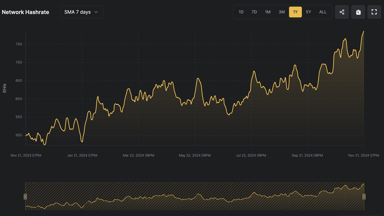 Bitcoin Mining Hashrate Soars: Analysis Of The Recent Rise Bitcoin Mining Hashrate Soars: Analysis Of The Recent Rise