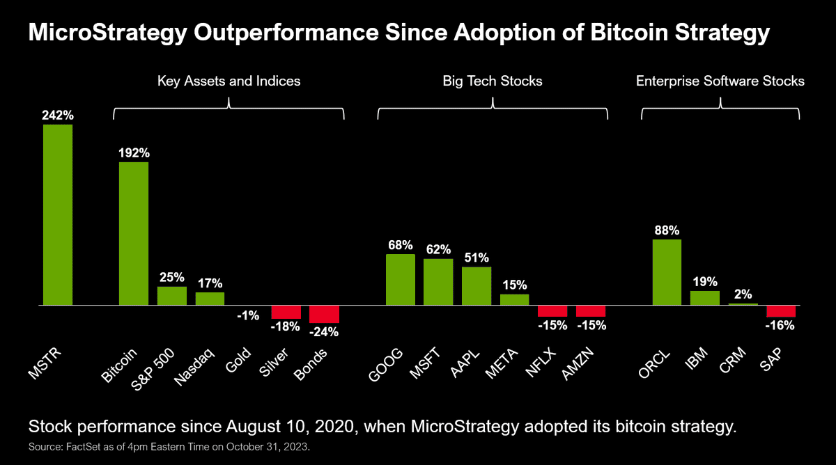 Bitcoin Or MicroStrategy Stock: Investment Outlook For 2025 Bitcoin Or MicroStrategy Stock: Investment Outlook For 2025