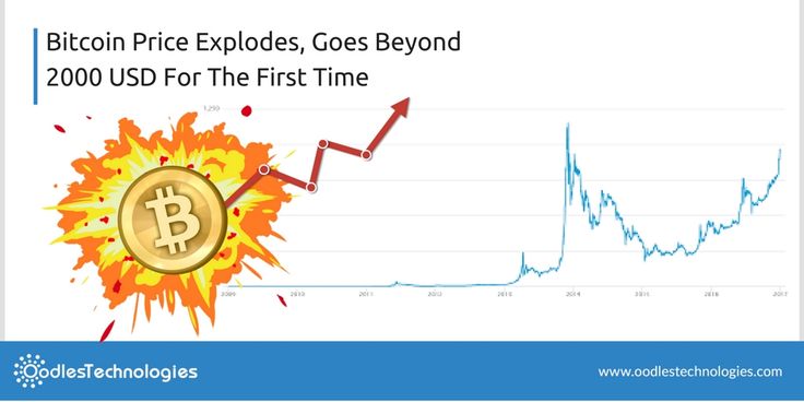 Bitcoin Price Explodes: Approaches $100,000 Following 10-Week Peak Bitcoin Price Explodes: Approaches $100,000 Following 10-Week Peak