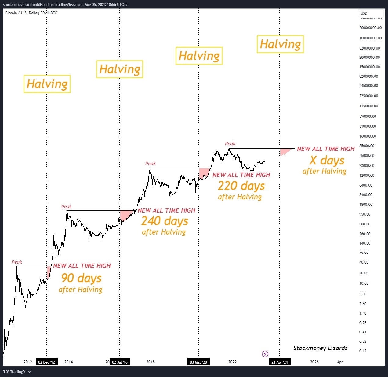 Bitcoin Price Prediction 2024: Analyzing The Potential Impact Of Trump's Policies Bitcoin Price Prediction 2024: Analyzing The Potential Impact Of Trump's Policies