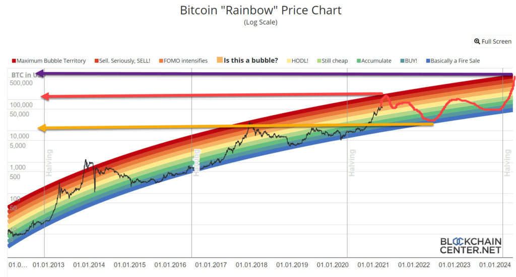 Bitcoin Price Prediction 2024: Impact Of Trump's Announcements On BTC Value. Bitcoin Price Prediction 2024: Impact Of Trump's Announcements On BTC Value.