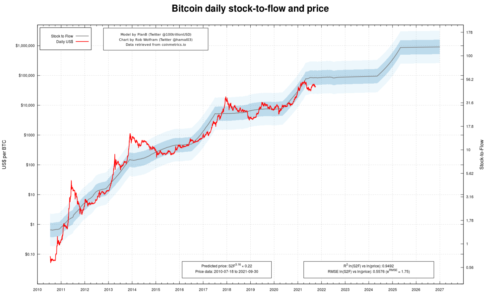 Bitcoin Price Prediction 2024: Trump's Impact On BTC's Future Bitcoin Price Prediction 2024: Trump's Impact On BTC's Future