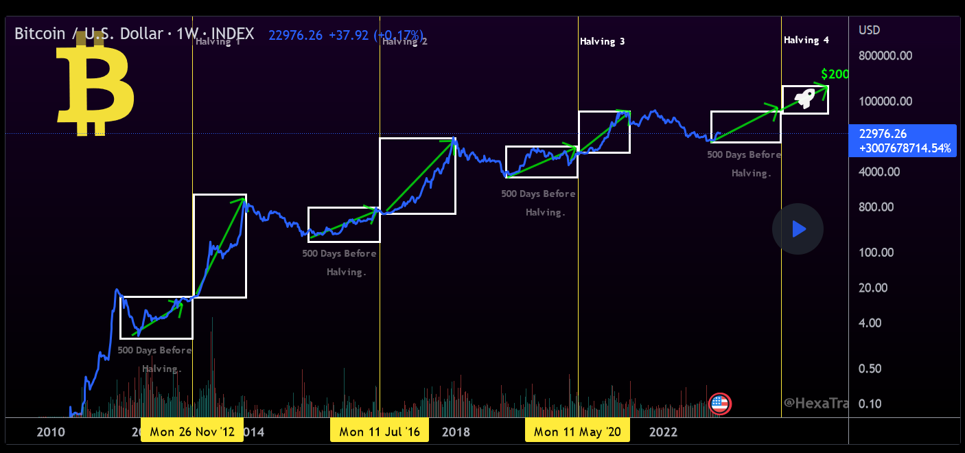 Bitcoin Price Prediction: Analyzing The Potential Of A Trump-Fueled Bull Run To $100K Bitcoin Price Prediction: Analyzing The Potential Of A Trump-Fueled Bull Run To $100K