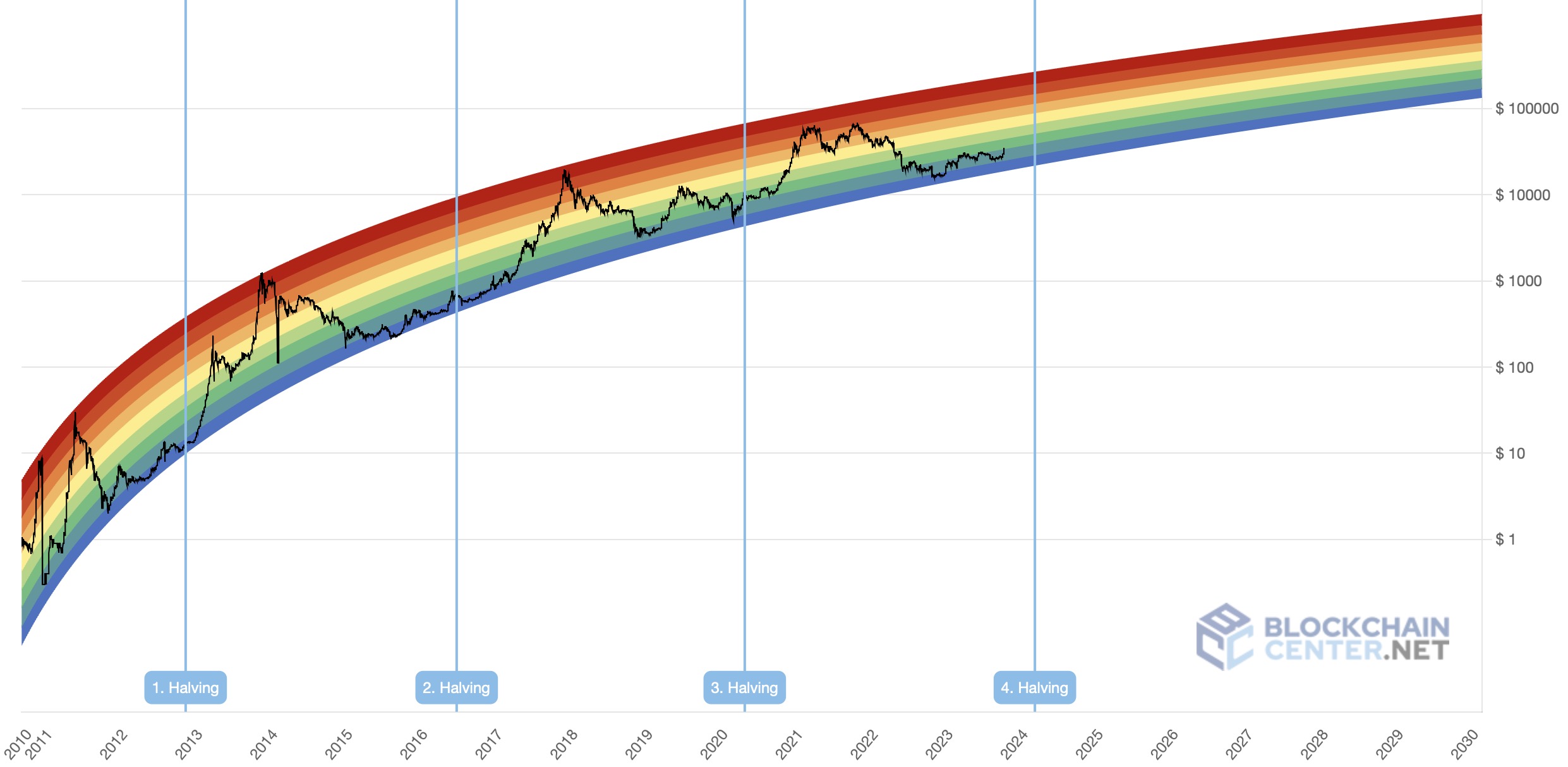 Bitcoin Price Prediction: Could Trump's 100-Day Speech Send BTC To $100,000? Bitcoin Price Prediction: Could Trump's 100-Day Speech Send BTC To $100,000?