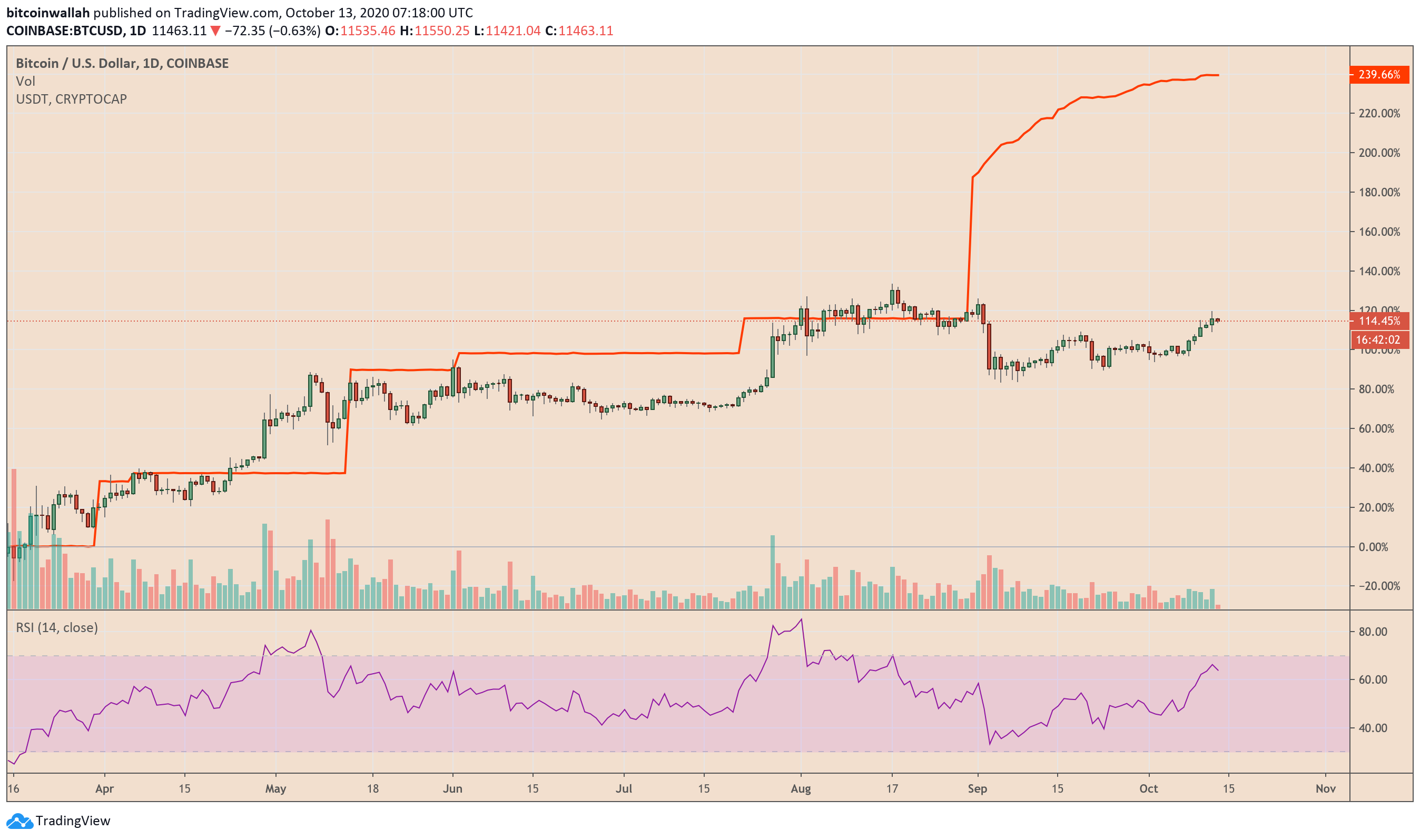 Bitcoin Price Rally: Analyst's Chart Indicates Start Of Uptrend (May 6th) Bitcoin Price Rally: Analyst's Chart Indicates Start Of Uptrend (May 6th)