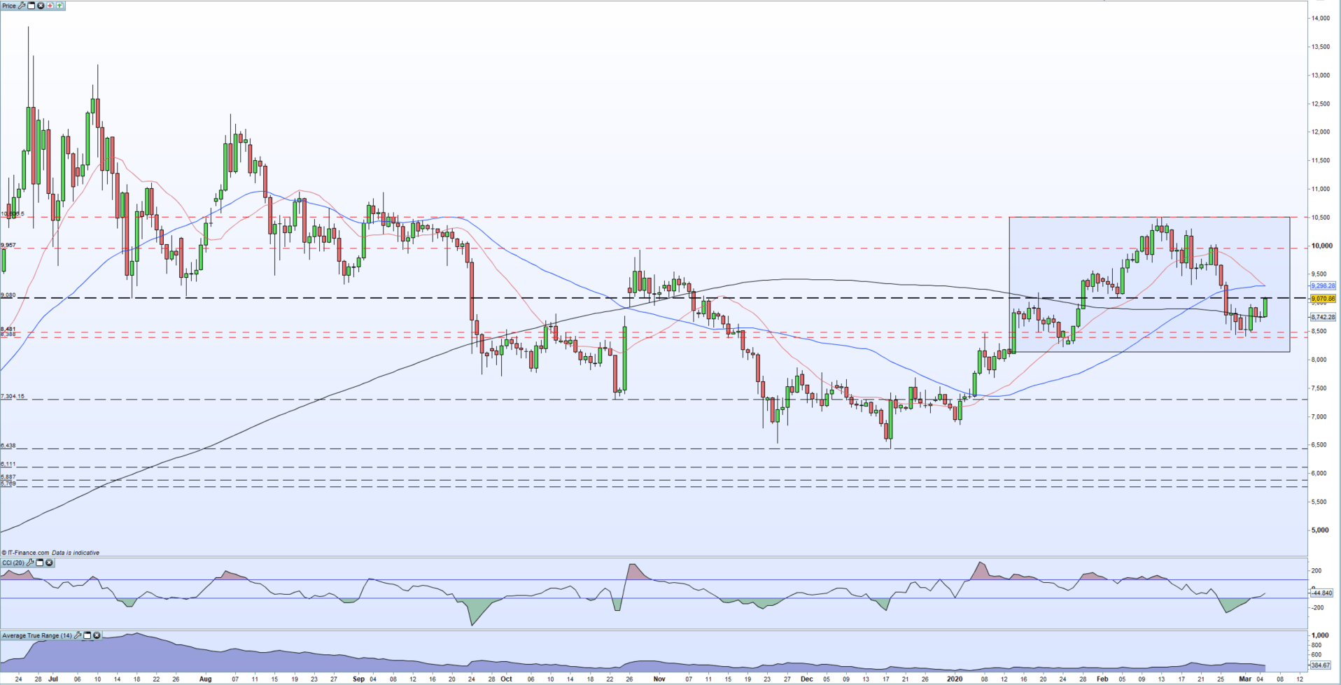 Bitcoin Price Rebound: Factors Driving The Current Uptick Bitcoin Price Rebound: Factors Driving The Current Uptick