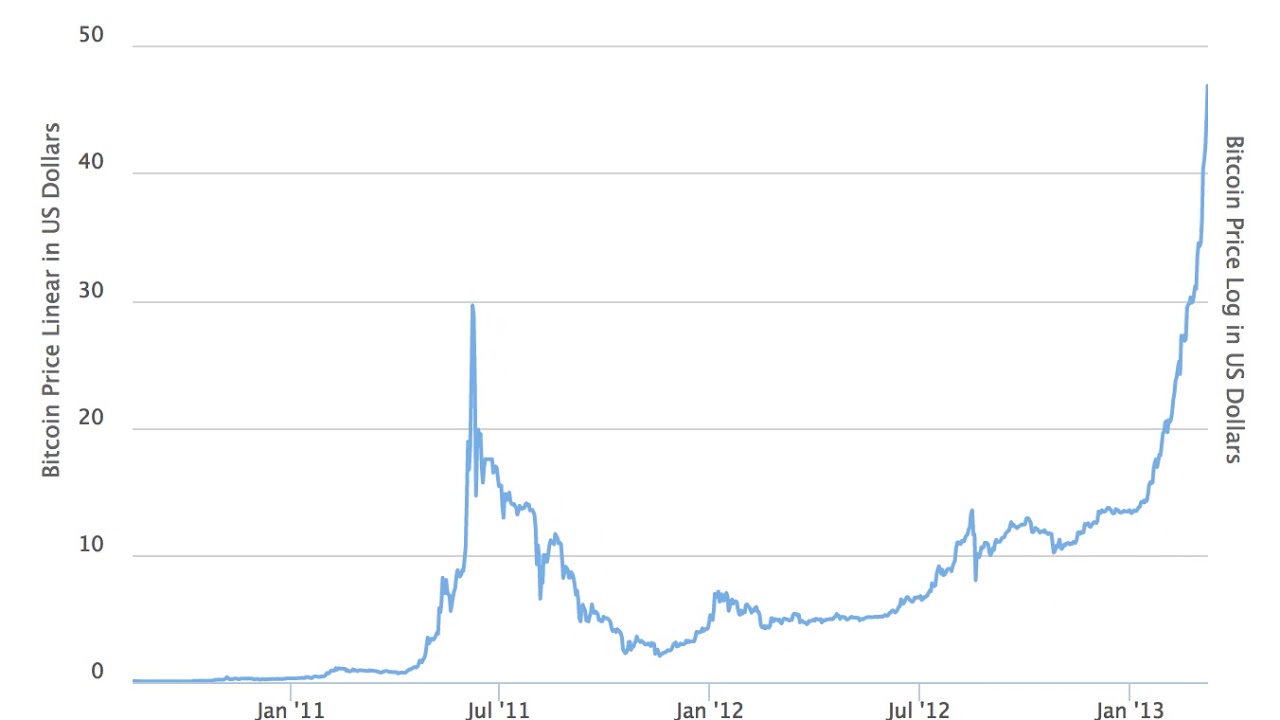 Bitcoin Price Update: $100,000 Possible After Recent Rally Bitcoin Price Update: $100,000 Possible After Recent Rally