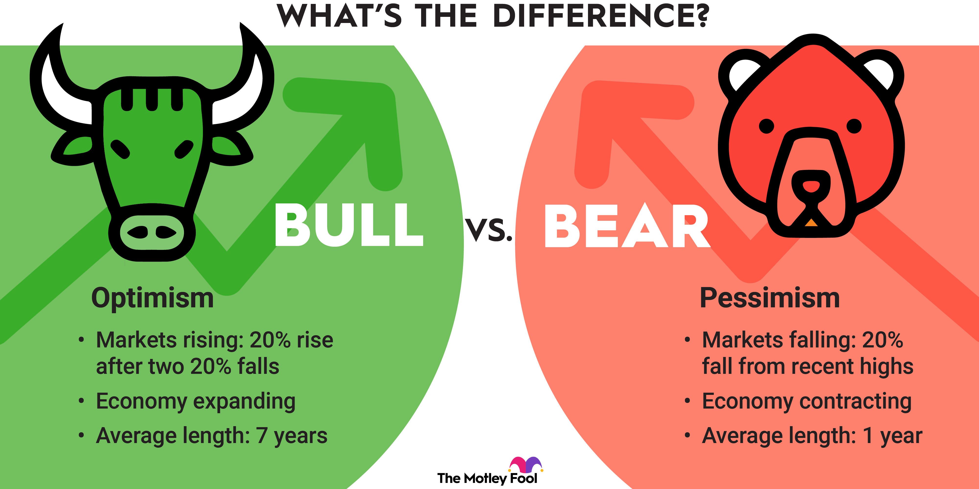 Bitcoin Rebound: A New Bull Market Or Temporary Surge? Bitcoin Rebound: A New Bull Market Or Temporary Surge?