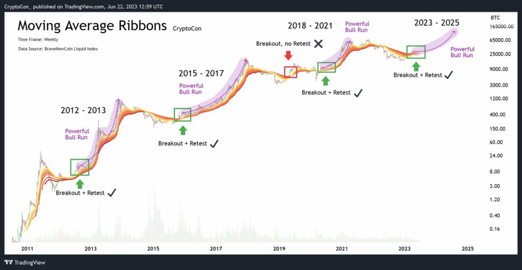 Bitcoin Rebound: Is This The Start Of A New Bull Run? Bitcoin Rebound: Is This The Start Of A New Bull Run?