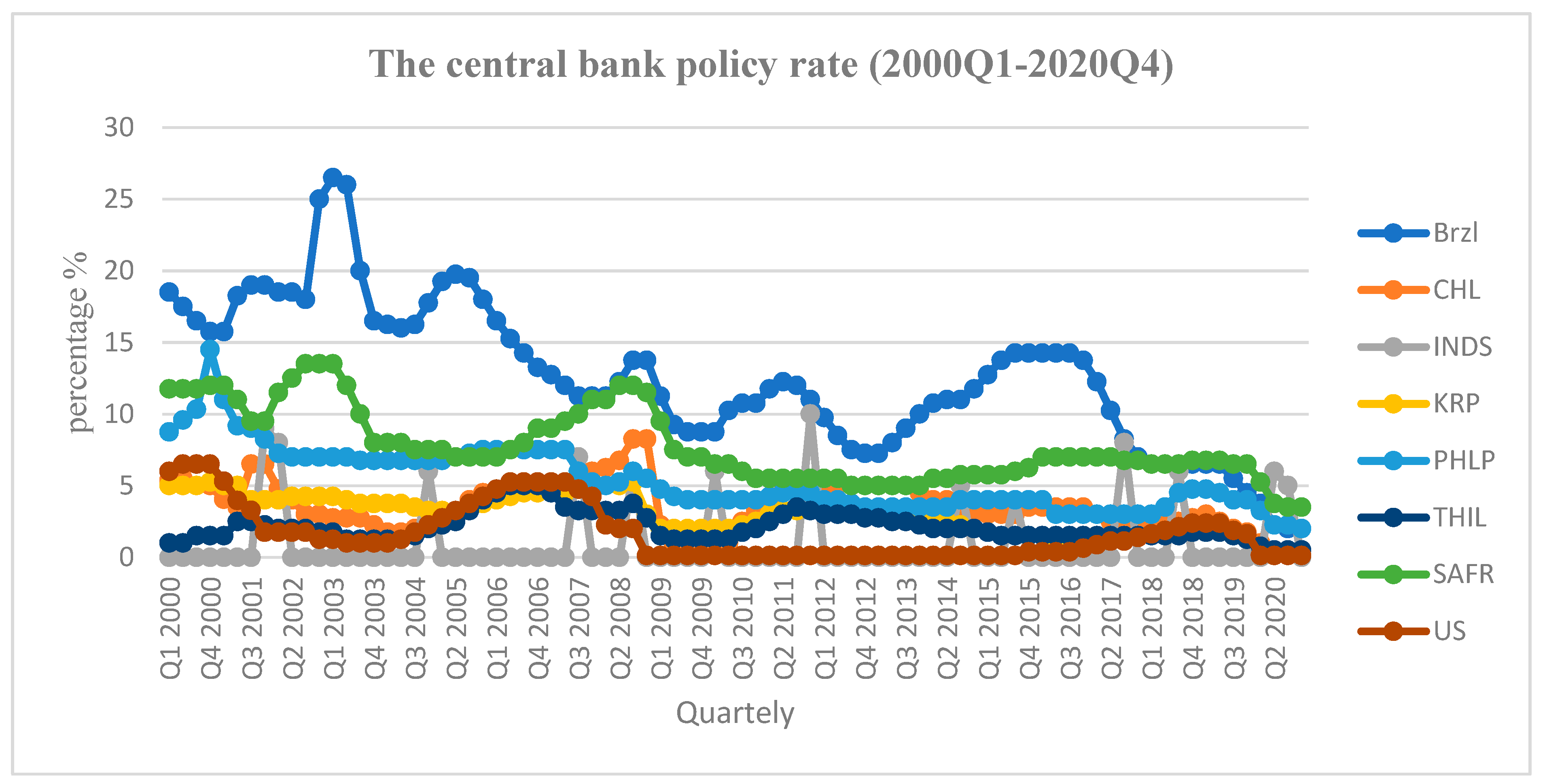 Bitcoin's (BTC) Rise: Analyzing The Influence Of Trade And Monetary Policy Bitcoin's (BTC) Rise: Analyzing The Influence Of Trade And Monetary Policy