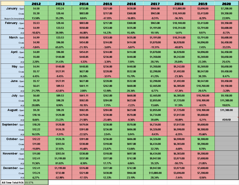 Bitcoin's Golden Cross: Historical Analysis And Future Price Predictions Bitcoin's Golden Cross: Historical Analysis And Future Price Predictions