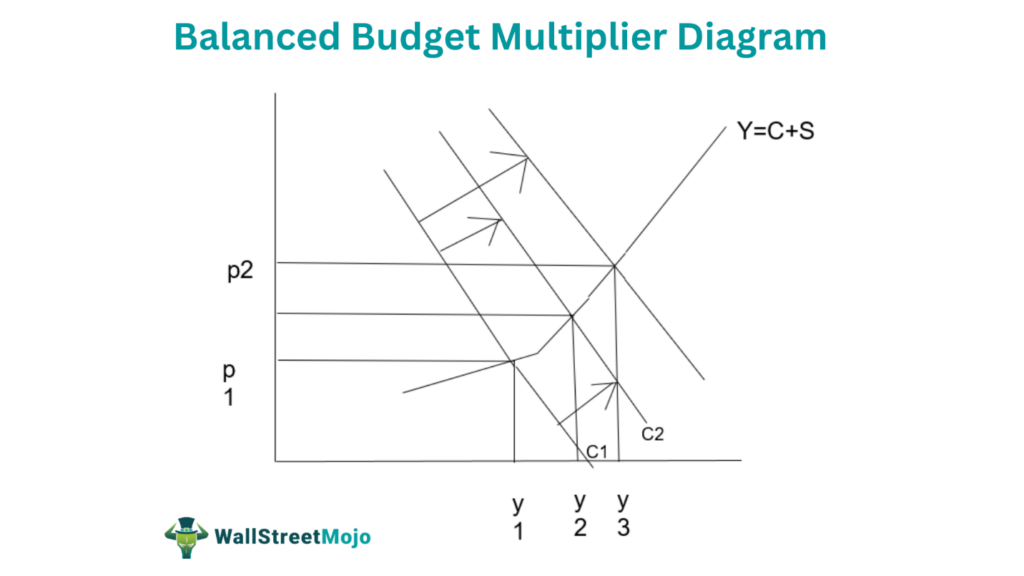 Bitcoin's Potential: A 10x Multiplier And Its Impact On Wall Street Bitcoin's Potential: A 10x Multiplier And Its Impact On Wall Street