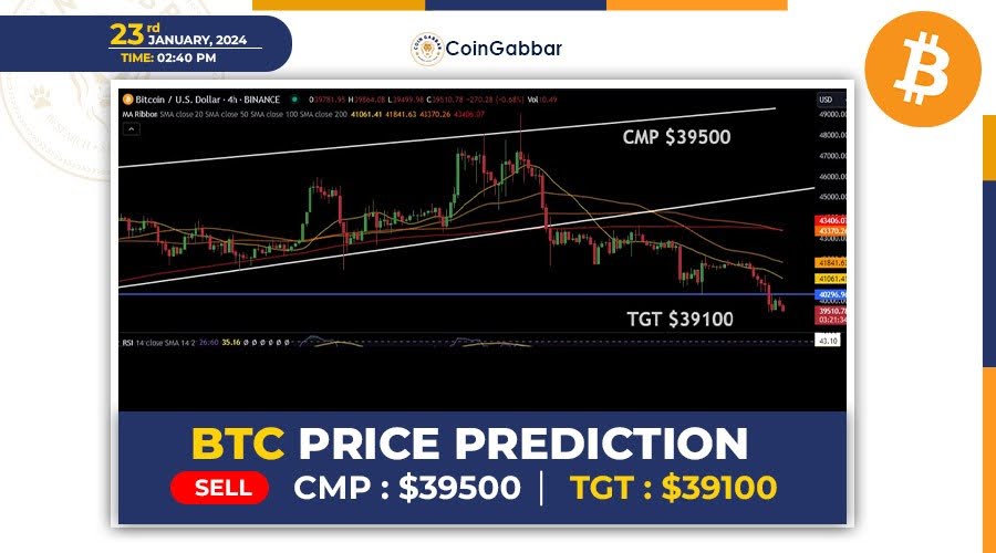 Bitcoin's Price Surge: A Deeper Look At The Market Recovery Bitcoin's Price Surge: A Deeper Look At The Market Recovery