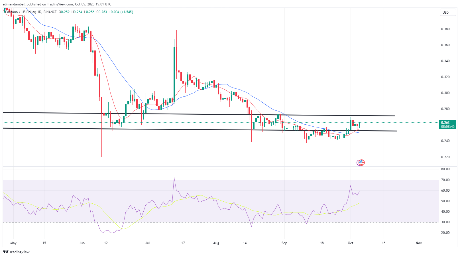 Bitcoin's Recent Rebound: Understanding The Factors At Play Bitcoin's Recent Rebound: Understanding The Factors At Play