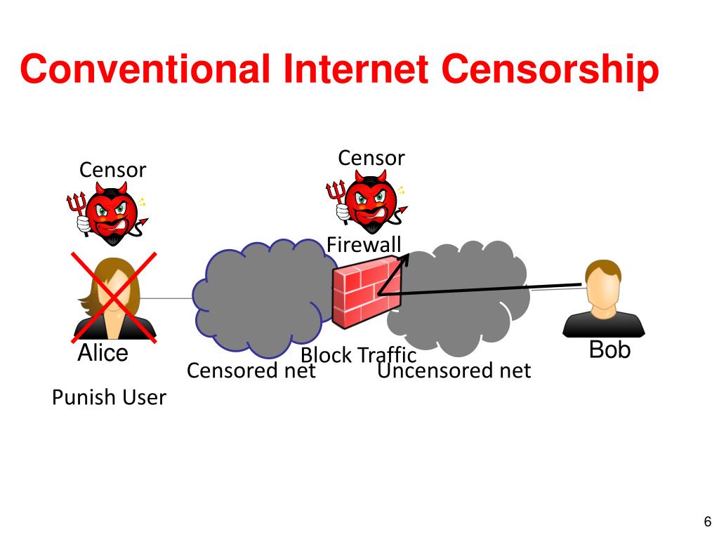 Block Mirror: Circumventing Censorship And Accessing Blocked Content Block Mirror: Circumventing Censorship And Accessing Blocked Content