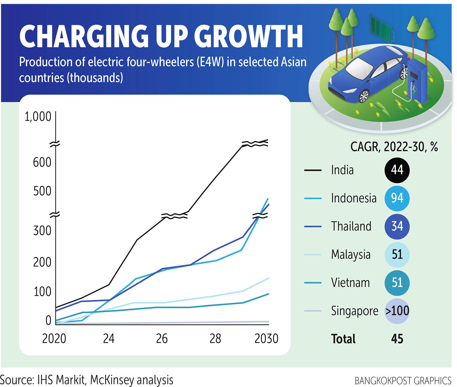 BMW And Porsche's China Challenges: A Growing Trend BMW And Porsche's China Challenges: A Growing Trend