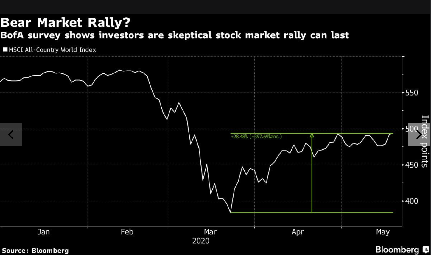BofA On Stock Market Valuations: A Case For Investor Confidence BofA On Stock Market Valuations: A Case For Investor Confidence
