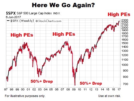 BofA's Assessment: Why Current Stock Market Valuations Shouldn't Deter Investors BofA's Assessment: Why Current Stock Market Valuations Shouldn't Deter Investors
