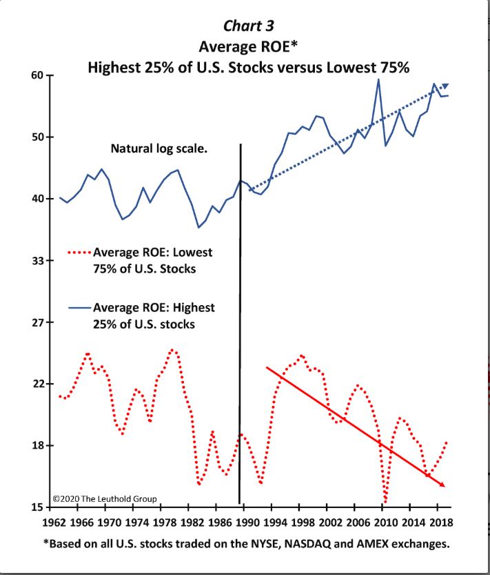 BofA's Take: Why High Stock Market Valuations Shouldn't Worry Investors BofA's Take: Why High Stock Market Valuations Shouldn't Worry Investors
