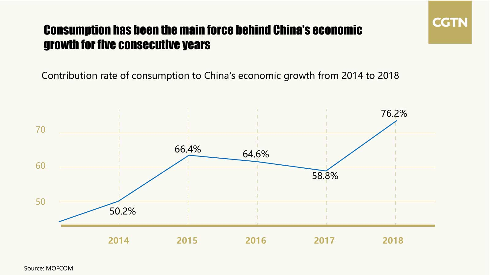 Boosting China's Economy: The Challenges Of Increasing Household Consumption Boosting China's Economy: The Challenges Of Increasing Household Consumption