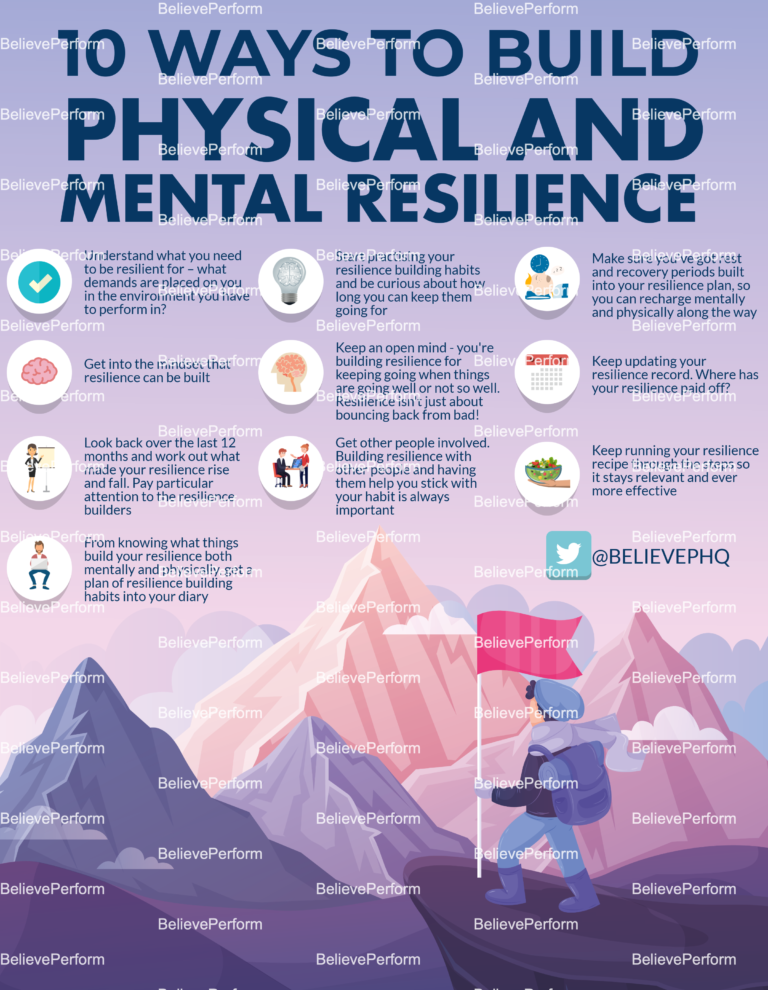 Boosting Resilience & Mental Health: A Practical Guide Boosting Resilience & Mental Health: A Practical Guide