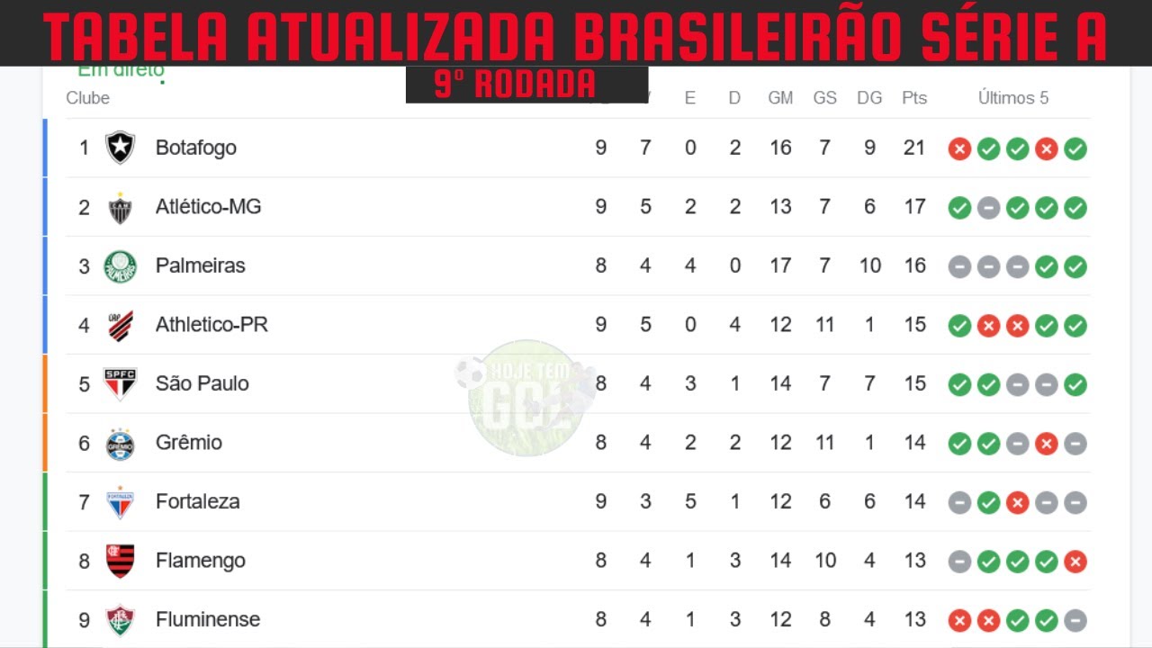Brasileirão Série A: CBF Apresenta A Tabela Oficial Da Competição Brasileirão Série A: CBF Apresenta A Tabela Oficial Da Competição
