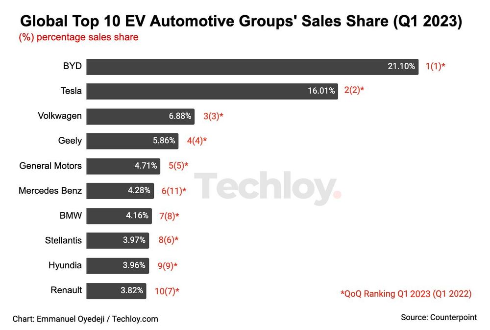 Brazil's EV Market: BYD's Expansion And Ford's Retreat Brazil's EV Market: BYD's Expansion And Ford's Retreat