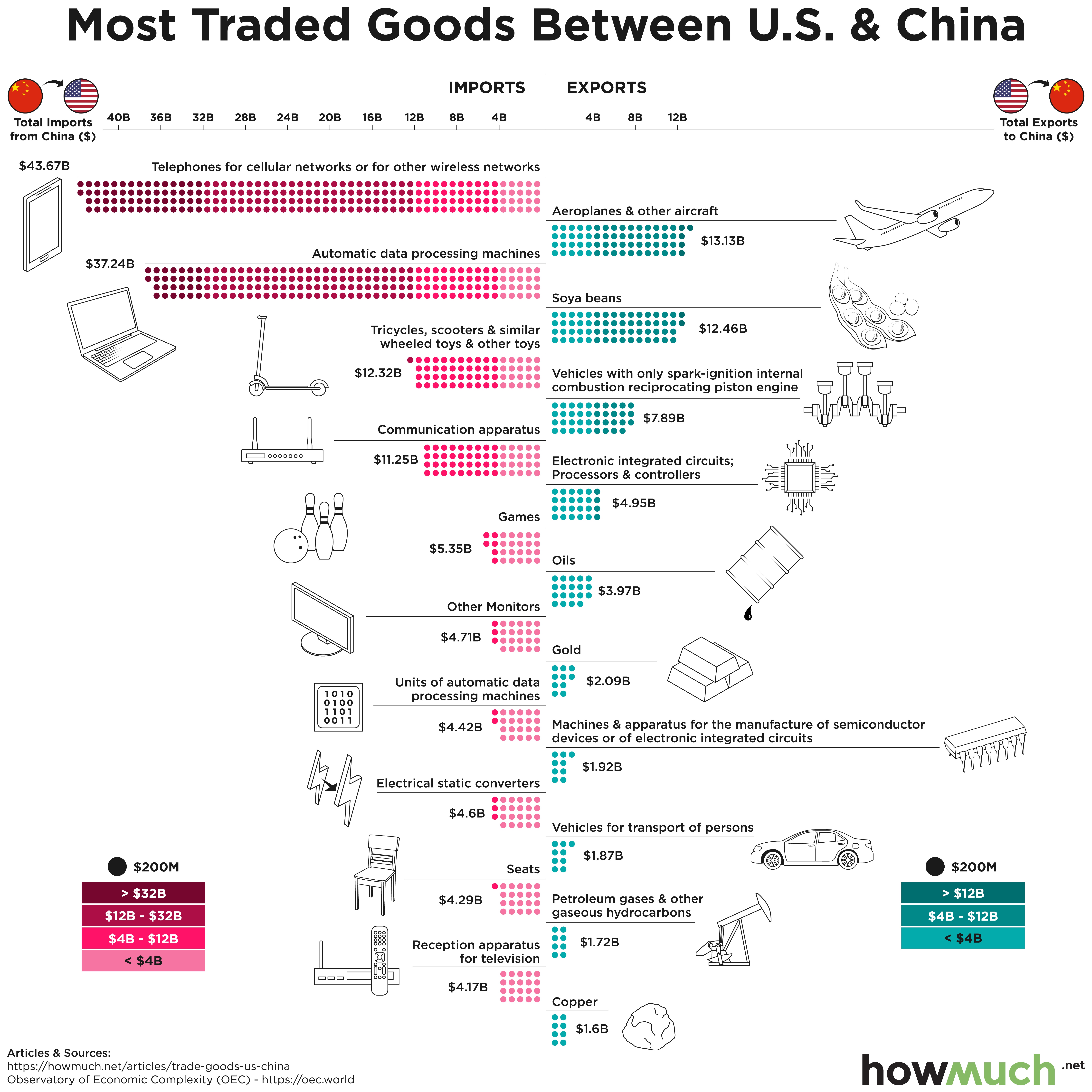 Breaking The Trade Standoff: Examining The US And China's Concessions Breaking The Trade Standoff: Examining The US And China's Concessions