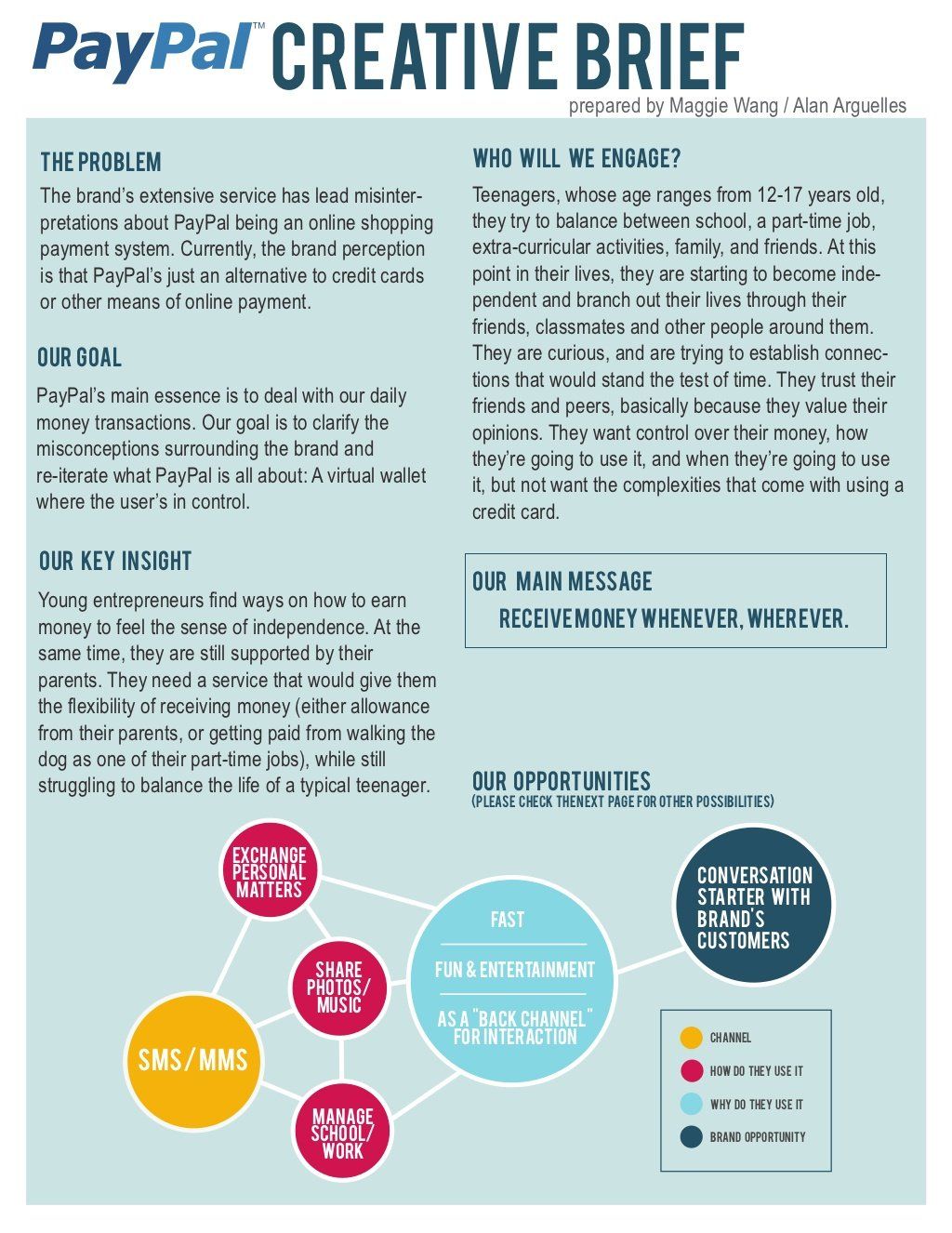 Briefs: Key Elements And How To Use Them Effectively Briefs: Key Elements And How To Use Them Effectively