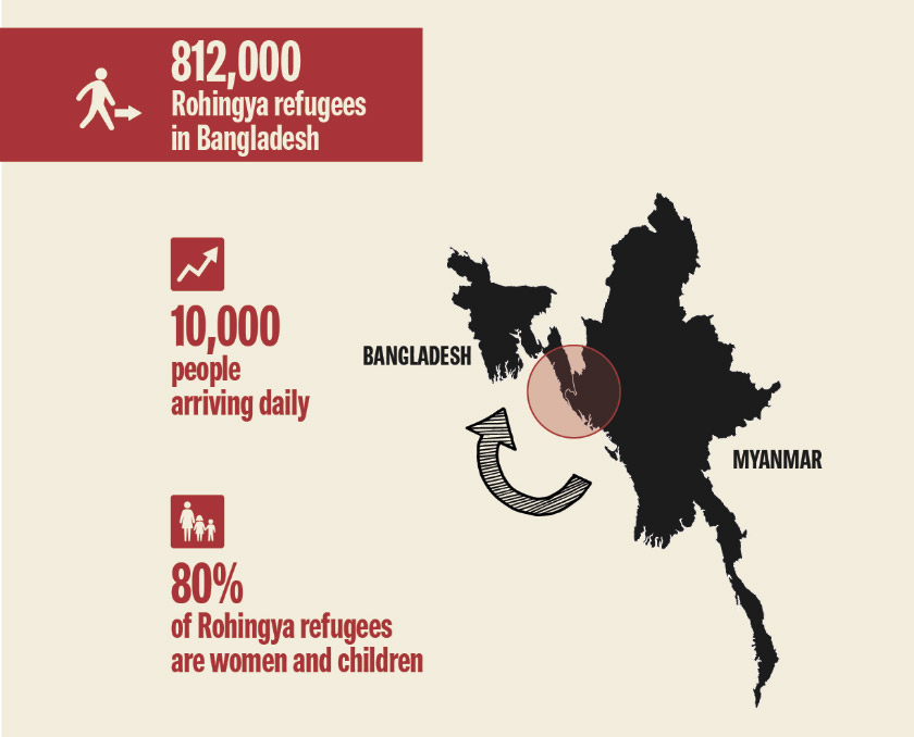 Britain And Australia's Myanmar Policy: Selective Sanctions And The Rohingya Crisis Britain And Australia's Myanmar Policy: Selective Sanctions And The Rohingya Crisis