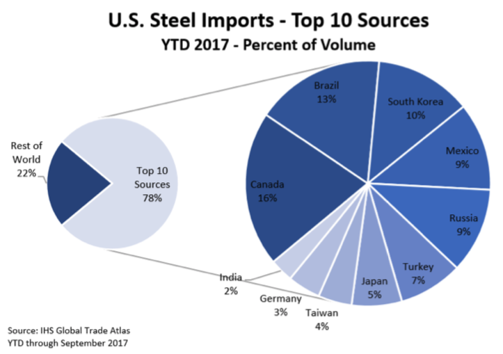 Brookfield Re-evaluates US Manufacturing Due To Tariffs Brookfield Re-evaluates US Manufacturing Due To Tariffs