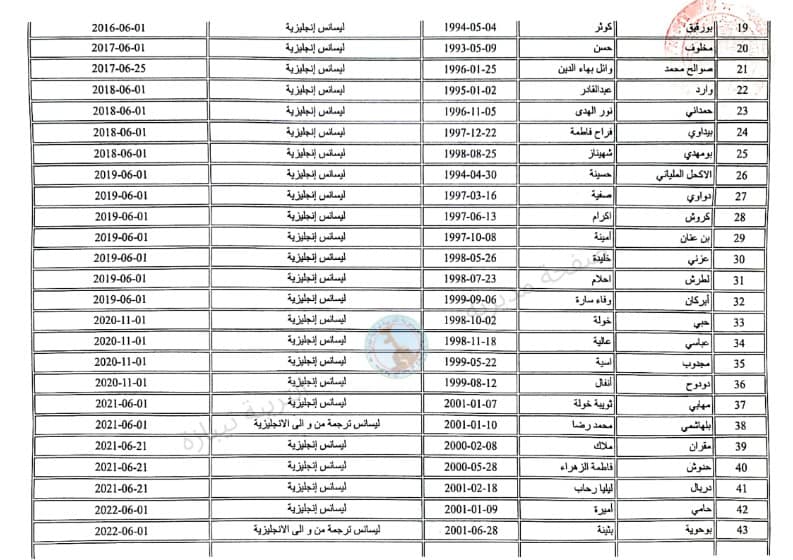 بريد الجزائر يعلن عن نتائج مسابقة التوظيف: قائمة المقبولين بريد الجزائر يعلن عن نتائج مسابقة التوظيف: قائمة المقبولين