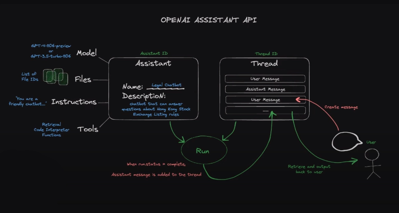 Build Voice Assistants With Ease: Key Announcements From OpenAI's 2024 Developer Event Build Voice Assistants With Ease: Key Announcements From OpenAI's 2024 Developer Event