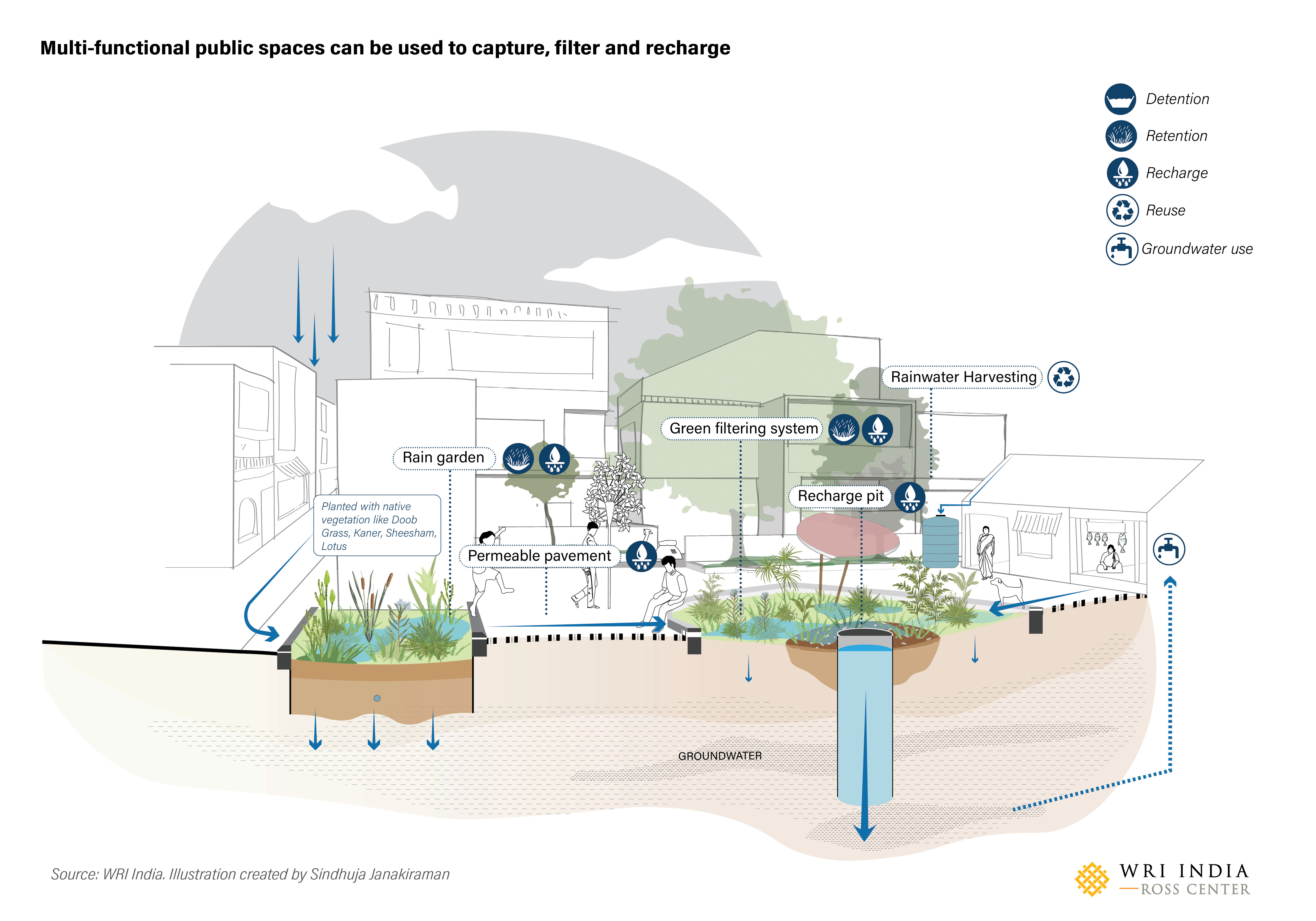 Building A Heat-Resilient India: Exploring Super Cool Materials For Urban Development