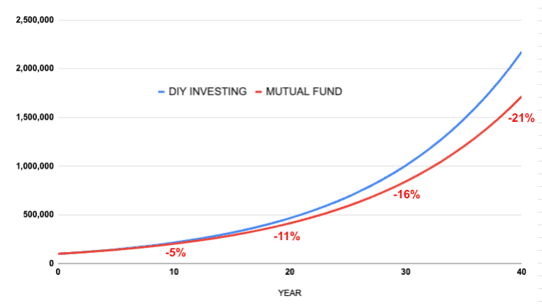 Buy-and-Hold: Facing The Emotional Challenges Of Long-Term Investing Buy-and-Hold: Facing The Emotional Challenges Of Long-Term Investing